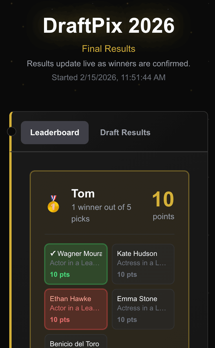 Final results โ see who won the draft